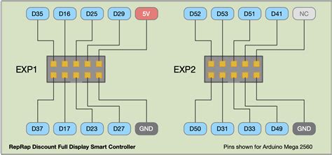 lcd 12864 smart controller with card|RepRapDiscount Full Graphic Smart Controller .